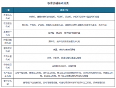 <b>拉机发卖额占比最大</b>