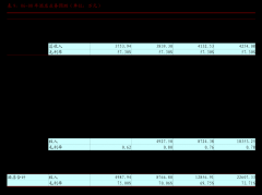 发、手艺让渡、手艺征询、手艺培训、手艺办事