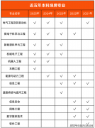 <b>导致结业生量远</b>