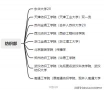 里面的同窗不是国度